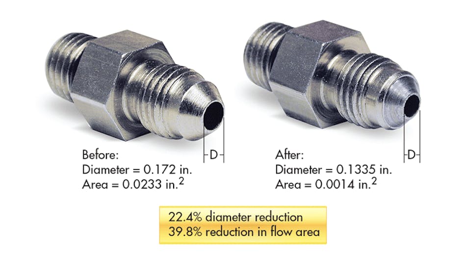 Screwed on Right: The Pros and Cons of JIC Hydraulic Fittings - Fluid Power  Journal