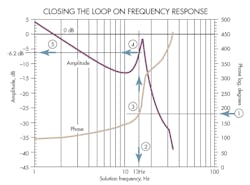 Www Hydraulicspneumatics Com Sites Hydraulicspneumatics com Files Closing The Loop 0 Www Hydraulicspneumatics Com Sites Hydraulicspneumatics com Files Closing The Loop 0