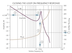 Www Hydraulicspneumatics Com Sites Hydraulicspneumatics com Files Closing The Loop 0 Www Hydraulicspneumatics Com Sites Hydraulicspneumatics com Files Closing The Loop 0