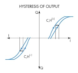 Www Hydraulicspneumatics Com Sites Hydraulicspneumatics com Files Hysteresis 1 Www Hydraulicspneumatics Com Sites Hydraulicspneumatics com Files Hysteresis 1