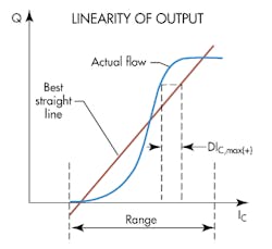 Www Hydraulicspneumatics Com Sites Hydraulicspneumatics com Files Linearity 1 Www Hydraulicspneumatics Com Sites Hydraulicspneumatics com Files Linearity 1