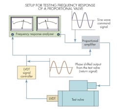 Www Hydraulicspneumatics Com Sites Hydraulicspneumatics com Files Setup For Testing 1 Www Hydraulicspneumatics Com Sites Hydraulicspneumatics com Files Setup For Testing 1