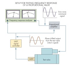 Www Hydraulicspneumatics Com Sites Hydraulicspneumatics com Files Setup For Testing 1 Www Hydraulicspneumatics Com Sites Hydraulicspneumatics com Files Setup For Testing 1