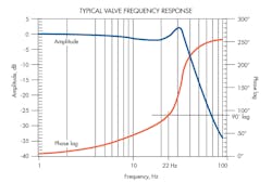 Www Hydraulicspneumatics Com Sites Hydraulicspneumatics com Files Typical Valve 1 Www Hydraulicspneumatics Com Sites Hydraulicspneumatics com Files Typical Valve 1