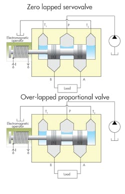 Www Hydraulicspneumatics Com Sites Hydraulicspneumatics com Files 2017 09 Motion Fig 2 0 Www Hydraulicspneumatics Com Sites Hydraulicspneumatics com Files 2017 09 Motion Fig 2 0