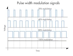 Www Hydraulicspneumatics Com Sites Hydraulicspneumatics com Files 2017 09 Motion Fig 4 0 Www Hydraulicspneumatics Com Sites Hydraulicspneumatics com Files 2017 09 Motion Fig 4 0