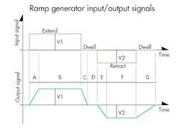 Www Hydraulicspneumatics Com Sites Hydraulicspneumatics com Files 2017 09 Motion Fig 5 0 Www Hydraulicspneumatics Com Sites Hydraulicspneumatics com Files 2017 09 Motion Fig 5 0