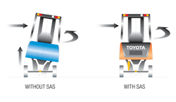 Www Hydraulicspneumatics Com Sites Hydraulicspneumatics com Files Axle Sas 7 Www Hydraulicspneumatics Com Sites Hydraulicspneumatics com Files Axle Sas 7
