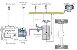 Www Hydraulicspneumatics Com Sites Hydraulicspneumatics com Files Drive Train Drawing 1 Www Hydraulicspneumatics Com Sites Hydraulicspneumatics com Files Drive Train Drawing 1