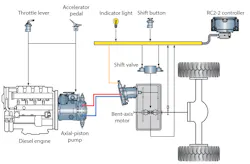 Www Hydraulicspneumatics Com Sites Hydraulicspneumatics com Files Drive Train Drawing 1 Www Hydraulicspneumatics Com Sites Hydraulicspneumatics com Files Drive Train Drawing 1