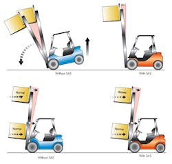 Www Hydraulicspneumatics Com Sites Hydraulicspneumatics com Files Mast Sas 1 Www Hydraulicspneumatics Com Sites Hydraulicspneumatics com Files Mast Sas 1