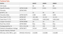 Www Hydraulicspneumatics Com Sites Hydraulicspneumatics com Files Bio Flo Table 0 Www Hydraulicspneumatics Com Sites Hydraulicspneumatics com Files Bio Flo Table 0