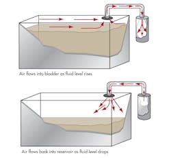 Www Hydraulicspneumatics Com Sites Hydraulicspneumatics com Files Hpu Parker Kleevant Www Hydraulicspneumatics Com Sites Hydraulicspneumatics com Files Hpu Parker Kleevant