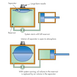 Www Hydraulicspneumatics Com Sites Hydraulicspneumatics com Files Hpu Pronal Bladder Www Hydraulicspneumatics Com Sites Hydraulicspneumatics com Files Hpu Pronal Bladder