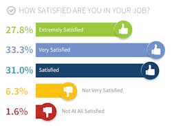 Www Hydraulicspneumatics Com Sites Hydraulicspneumatics com Files Hp Job Satisfaction Www Hydraulicspneumatics Com Sites Hydraulicspneumatics com Files Hp Job Satisfaction
