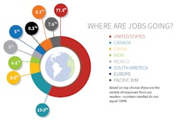 Www Hydraulicspneumatics Com Sites Hydraulicspneumatics com Files Outsourcing Hp New Www Hydraulicspneumatics Com Sites Hydraulicspneumatics com Files Outsourcing Hp New