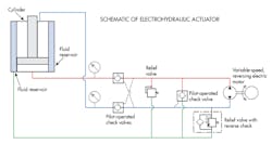 Www Hydraulicspneumatics Com Sites Hydraulicspneumatics com Files Schematic 3 Www Hydraulicspneumatics Com Sites Hydraulicspneumatics com Files Schematic 3