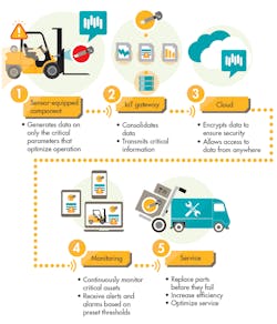 Www Hydraulicspneumatics Com Sites Hydraulicspneumatics com Files Link Fluid Power Io T Fig3 Www Hydraulicspneumatics Com Sites Hydraulicspneumatics com Files Link Fluid Power Io T Fig3