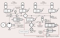 Www Hydraulicspneumatics Com Sites Hydraulicspneumatics com Files Mot Ctl Pwm Fig Www Hydraulicspneumatics Com Sites Hydraulicspneumatics com Files Mot Ctl Pwm Fig