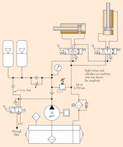 Www Hydraulicspneumatics Com Sites Hydraulicspneumatics com Files Dec Troubleshooting 0 Www Hydraulicspneumatics Com Sites Hydraulicspneumatics com Files Dec Troubleshooting 0