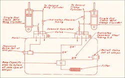 Www Hydraulicspneumatics Com Sites Hydraulicspneumatics com Files 1948 02 Cover Story Fig 1 72 1 Www Hydraulicspneumatics Com Sites Hydraulicspneumatics com Files 1948 02 Cover Story Fig 1 72 1
