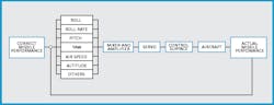 Www Hydraulicspneumatics Com Sites Hydraulicspneumatics com Files 1948 10 Missile Fig 3 Www Hydraulicspneumatics Com Sites Hydraulicspneumatics com Files 1948 10 Missile Fig 3