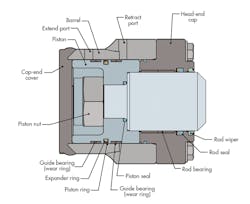 Www Hydraulicspneumatics Com Sites Hydraulicspneumatics com Files Cylinders Fig 1 Cylinder Components Www Hydraulicspneumatics Com Sites Hydraulicspneumatics com Files Cylinders Fig 1 Cylinder Components