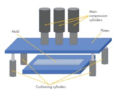 Www Hydraulicspneumatics Com Sites Hydraulicspneumatics com Files Eh Fig3 0 Www Hydraulicspneumatics Com Sites Hydraulicspneumatics com Files Eh Fig3 0