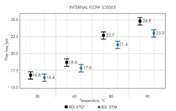 Www Hydraulicspneumatics Com Sites Hydraulicspneumatics com Files Fluids Fig2 Www Hydraulicspneumatics Com Sites Hydraulicspneumatics com Files Fluids Fig2