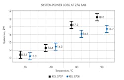 Www Hydraulicspneumatics Com Sites Hydraulicspneumatics com Files Fluids Fig3 Www Hydraulicspneumatics Com Sites Hydraulicspneumatics com Files Fluids Fig3