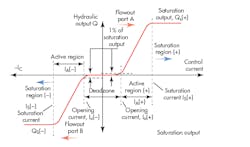 Www Hydraulicspneumatics Com Sites Hydraulicspneumatics com Files Motion Control 0 Www Hydraulicspneumatics Com Sites Hydraulicspneumatics com Files Motion Control 0