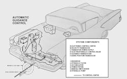 Www Hydraulicspneumatics Com Sites Hydraulicspneumatics com Files 1959 01 Self Driver 2 Www Hydraulicspneumatics Com Sites Hydraulicspneumatics com Files 1959 01 Self Driver 2