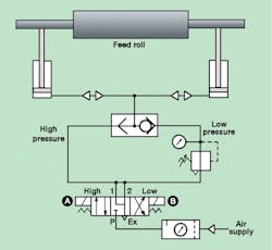 Www Hydraulicspneumatics Com Sites Hydraulicspneumatics com Files 70 Years New Fig2 1 Www Hydraulicspneumatics Com Sites Hydraulicspneumatics com Files 70 Years New Fig2 1