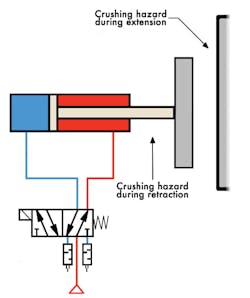 Www Hydraulicspneumatics Com Sites Hydraulicspneumatics com Files 5 2 Cylinder 1 Www Hydraulicspneumatics Com Sites Hydraulicspneumatics com Files 5 2 Cylinder 1