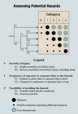 Www Hydraulicspneumatics Com Sites Hydraulicspneumatics com Files Fluidsentry Part 1 Fig 1 Www Hydraulicspneumatics Com Sites Hydraulicspneumatics com Files Fluidsentry Part 1 Fig 1