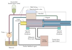 Www Hydraulicspneumatics Com Sites Hydraulicspneumatics com Files Motion Control Lead Www Hydraulicspneumatics Com Sites Hydraulicspneumatics com Files Motion Control Lead