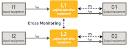 Www Hydraulicspneumatics Com Sites Hydraulicspneumatics com Files Aa Figure 1 Www Hydraulicspneumatics Com Sites Hydraulicspneumatics com Files Aa Figure 1