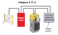 Www Hydraulicspneumatics Com Sites Hydraulicspneumatics com Files Aa Figure 3 Www Hydraulicspneumatics Com Sites Hydraulicspneumatics com Files Aa Figure 3
