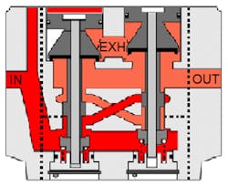 Www Hydraulicspneumatics Com Sites Hydraulicspneumatics com Files Aa Figure 4 Www Hydraulicspneumatics Com Sites Hydraulicspneumatics com Files Aa Figure 4