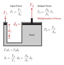 Www Hydraulicspneumatics Com Sites Hydraulicspneumatics com Files Link G1 Pascals Www Hydraulicspneumatics Com Sites Hydraulicspneumatics com Files Link G1 Pascals