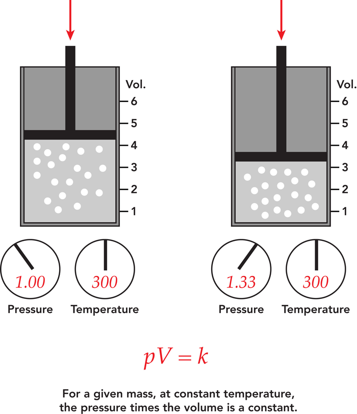 Pascals Principle In Air Pumps 600x418