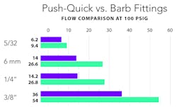 Www Hydraulicspneumatics Com Sites Hydraulicspneumatics com Files Link G5 Comparison Tables For Push Quick V Barb Fittings Www Hydraulicspneumatics Com Sites Hydraulicspneumatics com Files Link G5 Comparison Tables For Push Quick V Barb Fittings