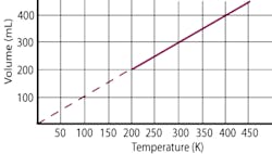 Www Hydraulicspneumatics Com Sites Hydraulicspneumatics com Files Link G5 Graph Www Hydraulicspneumatics Com Sites Hydraulicspneumatics com Files Link G5 Graph