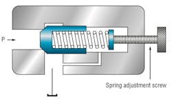 Www Hydraulicspneumatics Com Sites Hydraulicspneumatics com Files Pressure Control Valves Fig 2 Www Hydraulicspneumatics Com Sites Hydraulicspneumatics com Files Pressure Control Valves Fig 2