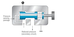 Www Hydraulicspneumatics Com Sites Hydraulicspneumatics com Files Pressure Control Valves Fig 5 Www Hydraulicspneumatics Com Sites Hydraulicspneumatics com Files Pressure Control Valves Fig 5