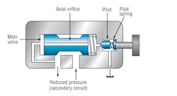 Www Hydraulicspneumatics Com Sites Hydraulicspneumatics com Files Pressure Control Valves Fig 6 Www Hydraulicspneumatics Com Sites Hydraulicspneumatics com Files Pressure Control Valves Fig 6
