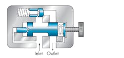 Www Hydraulicspneumatics Com Sites Hydraulicspneumatics com Files Pressure Control Valves Fig 8 Www Hydraulicspneumatics Com Sites Hydraulicspneumatics com Files Pressure Control Valves Fig 8