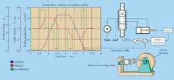 Www Hydraulicspneumatics Com Sites Hydraulicspneumatics com Files 2018 06 Motion Fig 1 Www Hydraulicspneumatics Com Sites Hydraulicspneumatics com Files 2018 06 Motion Fig 1