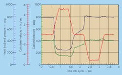 Www Hydraulicspneumatics Com Sites Hydraulicspneumatics com Files 2018 06 Motion Fig 2 Www Hydraulicspneumatics Com Sites Hydraulicspneumatics com Files 2018 06 Motion Fig 2