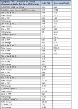 Www Hydraulicspneumatics Com Sites Hydraulicspneumatics com Files Aging Test Table 0 Www Hydraulicspneumatics Com Sites Hydraulicspneumatics com Files Aging Test Table 0